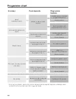 Preview for 66 page of Miele HG05 Operating Instructions Manual