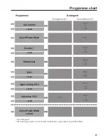 Preview for 67 page of Miele HG05 Operating Instructions Manual