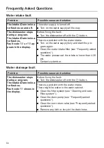 Preview for 56 page of Miele HG06 Operating Instructions Manual