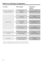 Preview for 78 page of Miele HG07-W Operating Instructions Manual