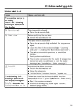 Preview for 99 page of Miele HG07-W Operating Instructions Manual