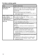 Preview for 108 page of Miele HG07-W Operating Instructions Manual