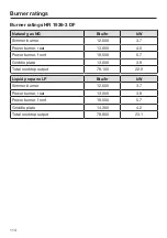 Preview for 114 page of Miele HR 1134-3 AG Installation Instructions Manual