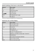 Предварительный просмотр 29 страницы Miele HR 1622-2 Operating Instructions Manual