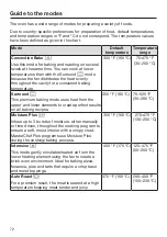 Предварительный просмотр 72 страницы Miele HR 1622-2 Operating Instructions Manual