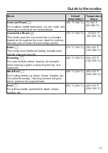 Preview for 73 page of Miele HR 1622-2 Operating Instructions Manual