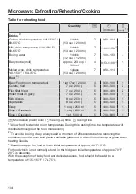 Preview for 108 page of Miele HR 1954-2 Operating Instructions Manual