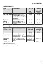 Preview for 115 page of Miele HR 1954-2 Operating Instructions Manual