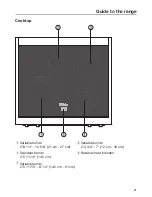 Предварительный просмотр 21 страницы Miele HR1421 Operating Instructions Manual