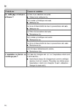 Preview for 84 page of Miele HS17 Operating Instructions Manual