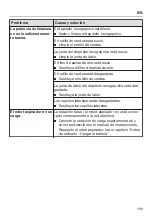 Preview for 169 page of Miele HS17 Operating Instructions Manual