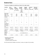 Preview for 32 page of Miele Imperial DWA 950-2 EX Operating And Installation Instruction