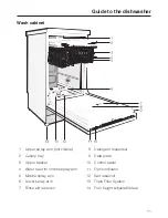 Preview for 11 page of Miele Incognito G 818 SCVi Operating Instructions Manual