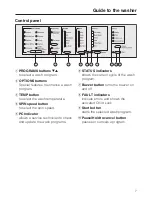 Preview for 7 page of Miele IntelliQ 100 Operating Instructions Manual