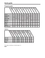 Preview for 30 page of Miele IntelliQ 100 Operating Instructions Manual