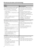 Preview for 32 page of Miele IR 6002 Operating Instructions Manual