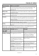 Preview for 33 page of Miele K 1803 SF Operating And Installation Instructions