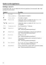 Preview for 54 page of Miele K 2601 V Operating And Installation Instructions