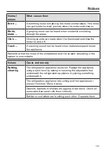 Preview for 101 page of Miele K 2601 V Operating And Installation Instructions