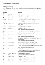 Preview for 62 page of Miele K 2601 Vi Operating And Installation Instructions