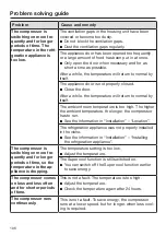 Предварительный просмотр 106 страницы Miele K 2601 Vi Operating And Installation Instructions