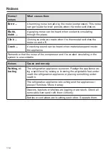 Preview for 110 page of Miele K 2601 Vi Operating And Installation Instructions