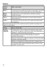 Предварительный просмотр 48 страницы Miele K 32222 i Operating And Installation Instructions