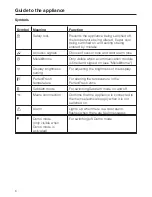 Preview for 6 page of Miele K 34472 iD Operating And Installation Instructions