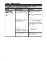 Preview for 50 page of Miele K 34472 iD Operating And Installation Instructions