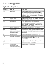 Предварительный просмотр 16 страницы Miele K 35422 iD Operating And Installation Instructions