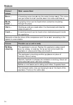 Предварительный просмотр 54 страницы Miele K 35422 iD Operating And Installation Instructions