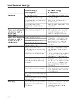 Preview for 10 page of Miele K 854 i-1 Operating And Installation Instructions