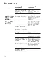 Preview for 10 page of Miele KD 683 i-3 Operating And Installation Manual