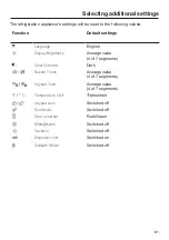 Preview for 81 page of Miele KF 2802 Vi Operating And Installation Instructions