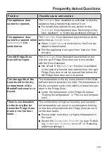 Предварительный просмотр 123 страницы Miele KF 2981 Vi Operating And Installation Instructions