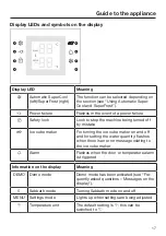 Preview for 17 page of Miele KFN 13923 DE Operating And Installation Instructions