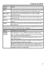 Preview for 65 page of Miele KFN 13923 DE Operating And Installation Instructions