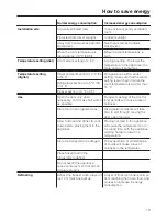 Предварительный просмотр 13 страницы Miele KFN 14943 SD ed/cs Operating And Installation Instructions