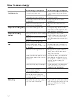 Preview for 12 page of Miele KFN 14943 SD ed Operating And Installation Instructions