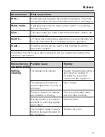 Предварительный просмотр 61 страницы Miele KFN 14947 SDE ed/cs-1 Operating And Installation Instructions