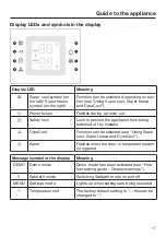 Предварительный просмотр 17 страницы Miele KFN 15842 D edt/cs Operating And Installation Instructions