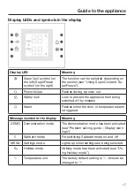 Preview for 17 page of Miele KFN 16947 D ed/cs Operating And Installation Instructions