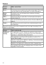 Preview for 64 page of Miele KFN 16947 D ed/cs Operating And Installation Instructions