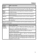 Preview for 53 page of Miele KFN 28132 D edt/cs Operating And Installation Instructions