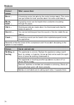 Preview for 78 page of Miele KFN 29233 D bb Operating And Installation Instructions