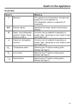 Предварительный просмотр 19 страницы Miele KFN 29243 D ed/cs Operating And Installation Instructions