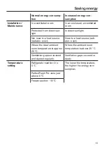 Preview for 15 page of Miele KFN 29493 DE edt/cs Operating And Installation Instructions