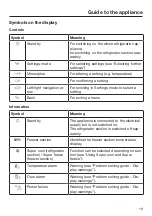 Preview for 19 page of Miele KFN 29493 DE edt/cs Operating And Installation Instructions