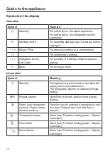 Preview for 16 page of Miele KFN 29683 D obsw Operating And Installation Instructions