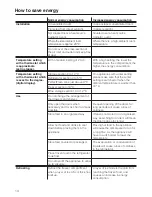 Предварительный просмотр 14 страницы Miele KFN 9758 iD-3 Operating And Installation Instructions